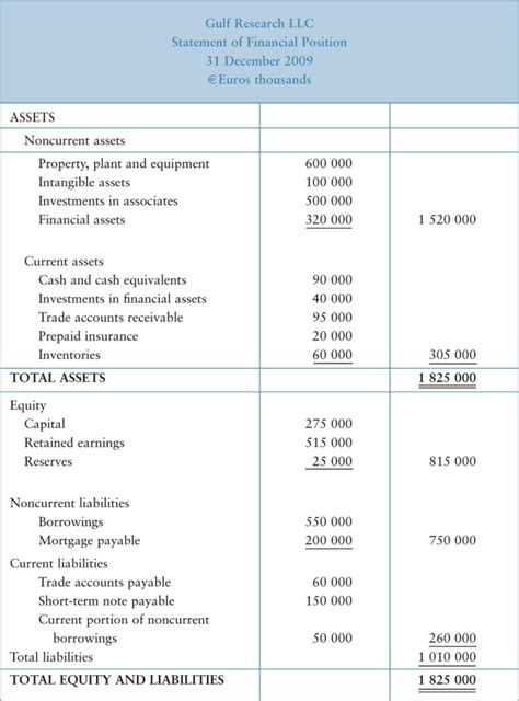 What Are Liabilities Current Non Current Liabilities Accounting