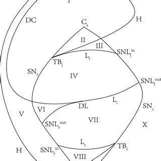 codimension  degenerate saddle type bogdanovtakens bifurcation