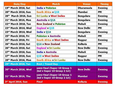 icc world twenty20 scores & schedule - Freelance Web Designer in ...