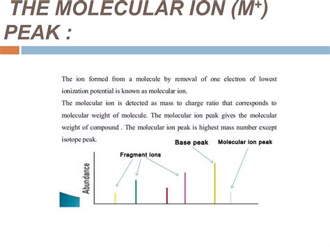 MASS SPECTROSCOPY Molecular Ion Base Peak Isotopic Abundance