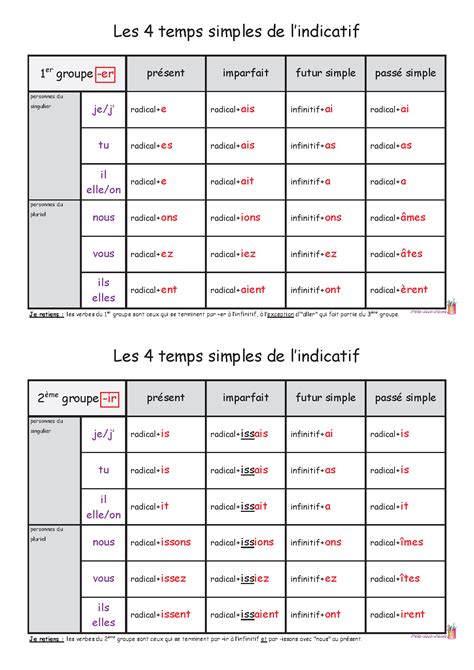 Temps De Conjugaison Newsprohome