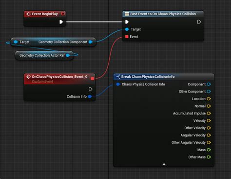 Chaos Destruction Overview | Unreal Engine Documentation