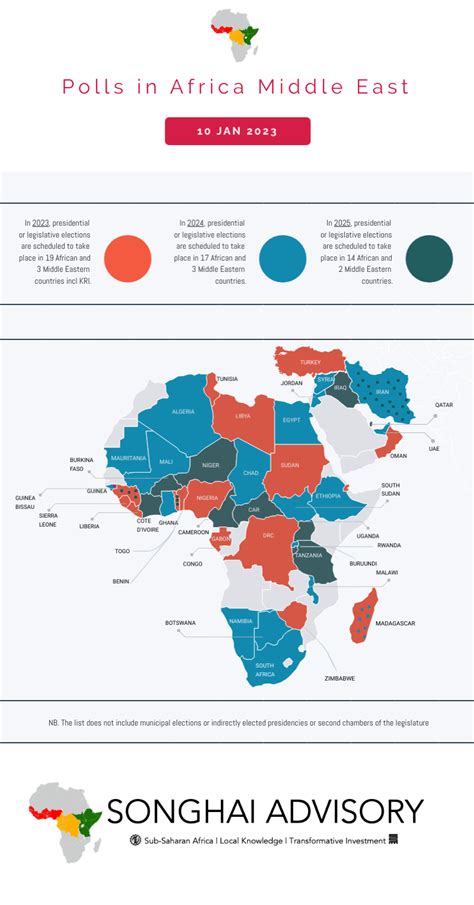 Africa and Middle East political calendar (2023-2025 polls) — Songhai ...