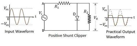 Diode Clipper Circuits Intro By Gamze Yılan Nerd For Tech Medium