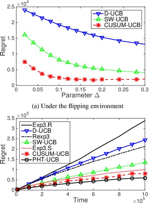 Figure 2 From A Change Detection Based Framework For Piecewise