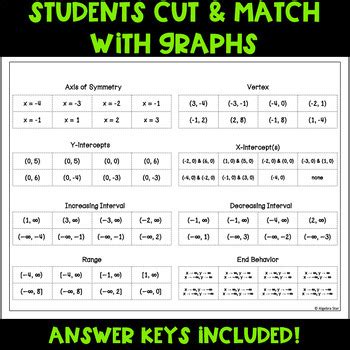 Analyze Characteristics Of Quadratic Function Graphs Cut And Paste