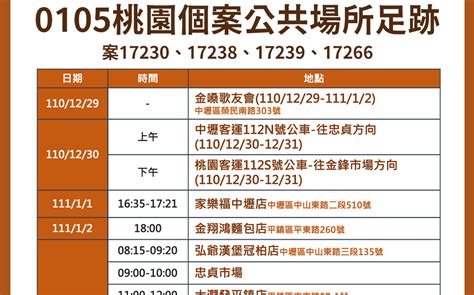 桃機群聚足跡曝光 連5日都去歌友會 社會 Newtalk新聞