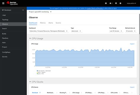 Chapter 12 Reviewing Monitoring Dashboards Openshift Container