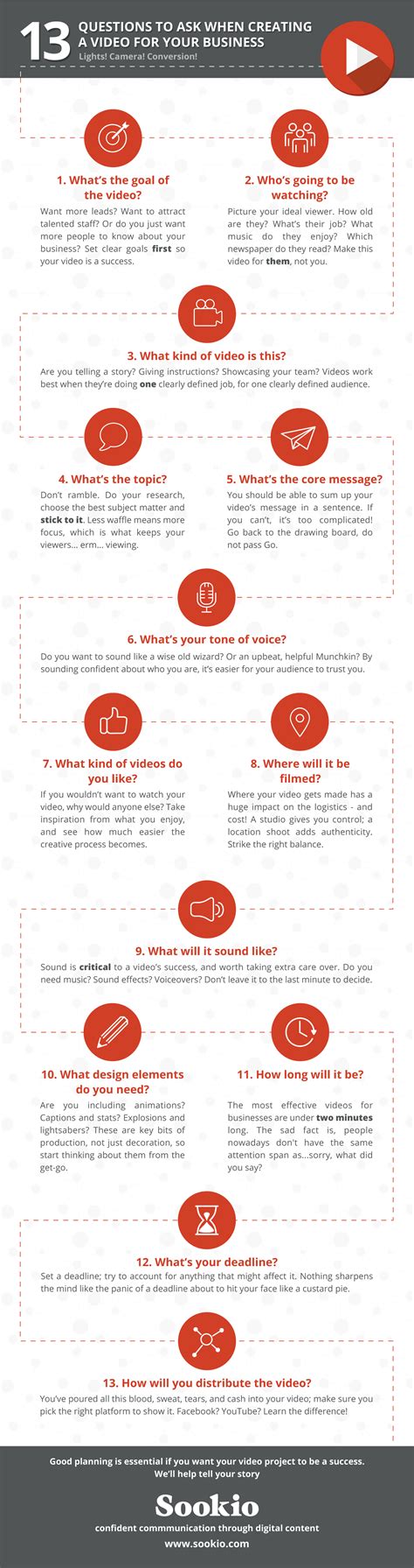 Infographic: 13 questions to ask when creating a video for your