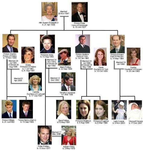 English ABC: "The Royal Family of Great Britain"