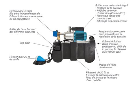 Packeau Box Gestionnaire Deau De Pluie Pour Maisons Individuelles