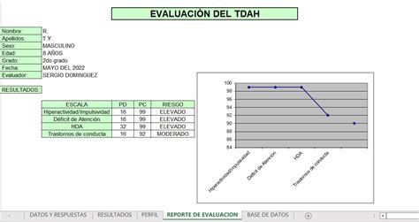 Edah Escala De Evaluación Hiperactividad Tdah Déficit De Atención Versión Básica