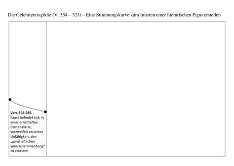 Faust Inhaltsangabe Zusammenfassung Goethe