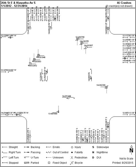 MS2: Modern Traffic Analytics – Traffic Crash Database Aids Engineers ...