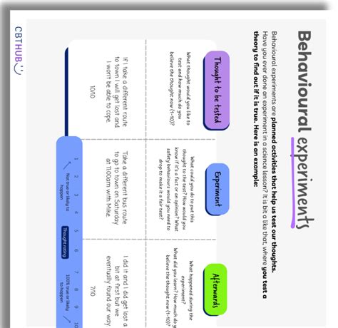 Behavioural Experiments Example Cbt Hub