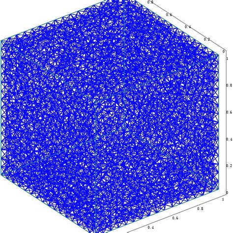 Tetrahedral Meshes On Which The Problem Is Solved Constructed In Download Scientific Diagram