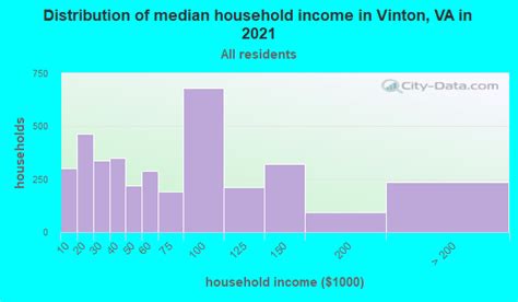 Vinton Virginia Va 24179 Profile Population Maps Real Estate