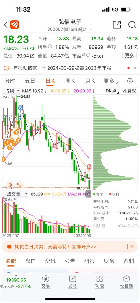 买进12，弘信电子300657股吧东方财富网股吧