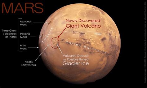 Los Cient Ficos Encuentran Un Volc N Gigante En Marte Que Hab A Pasado