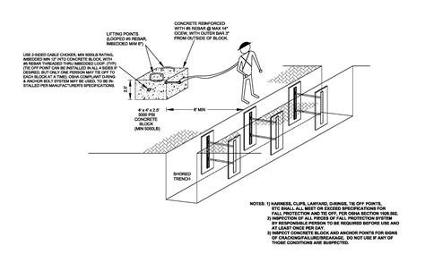 Trench Safety Engineering - National Trench Safety