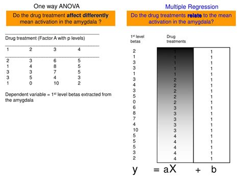 Ppt Spss Meets Spm All About Analysis Of Variance Powerpoint