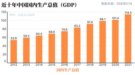 世行报告：中国经济十年对世界经济增长贡献率超g7总和腾讯新闻