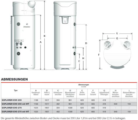 Austria Email Explorer EVO 2 200 Liter Ab 2 148 95 Preisvergleich