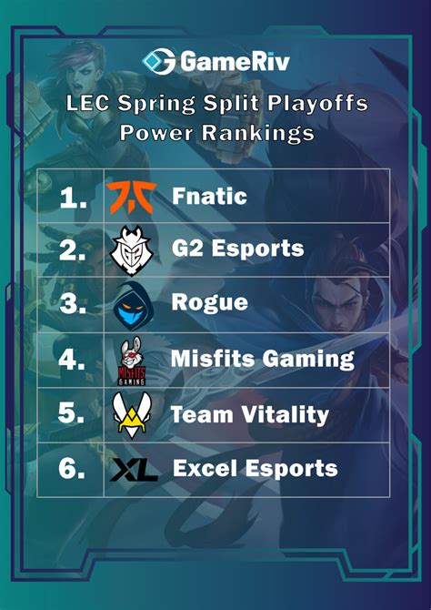 Lec Spring Playoffs Power Rankings Gameriv