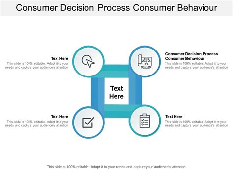 Consumer Decision Process Consumer Behaviour Ppt Powerpoint