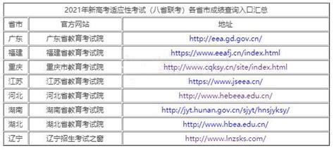 2021八省联考成绩查询时间 2021八省联考成绩查询入口