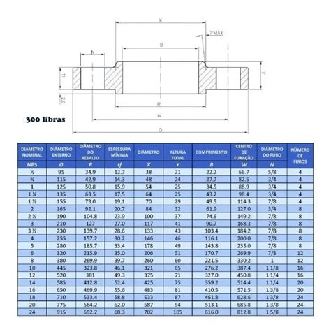 Flange Aco Carbono Sobreposto Rf Ansi Lbs Zavvor Ltda