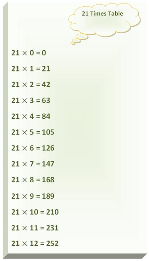 21 Times Table | Multiplication Table of 21 | Read Twenty One Times Table
