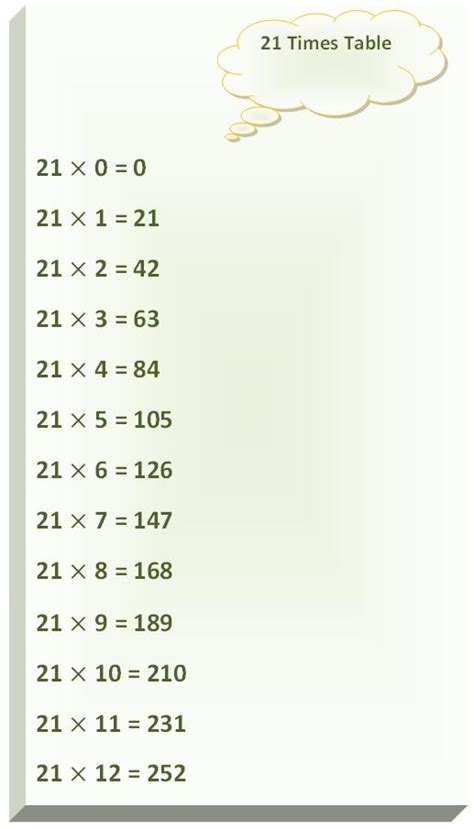 Free Multiplication Table Times Table Printable Chart, 41% OFF