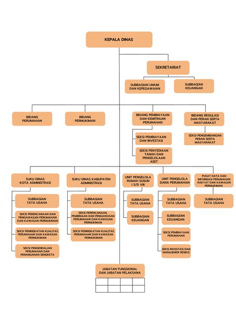 Struktur Organisasi