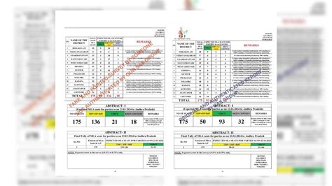 Fact Check Does Pre Poll Survey Result Show Tdp Leading In Andhra