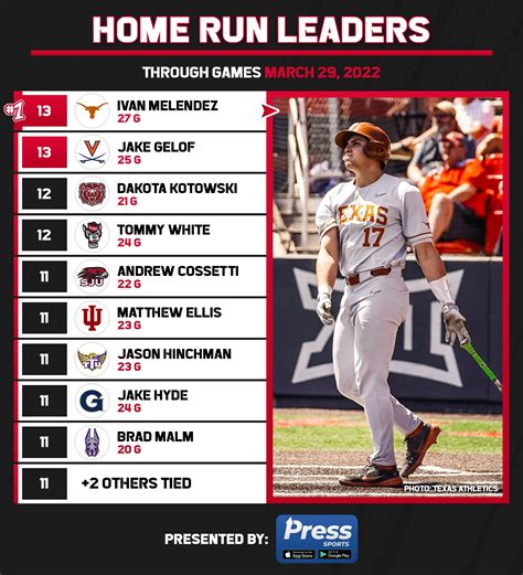 College Baseball Hub On Twitter D1 Home Run Leaders Through Games