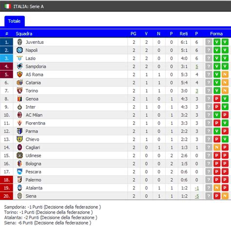 Classifica Serie A Soccer News