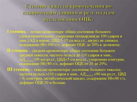 Желудочно-кишечные кровотечения - презентация онлайн