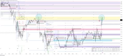 NYMEX CL1 Chart Image By BLTBLT TradingView