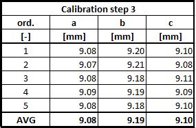 Anycubic Kossel Klipper Enhanced Delta Calibration Lukas Pomykal