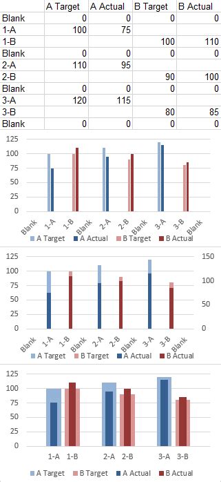 Overlapped Bar Chart Thinner Bars In Front Peltier Tech