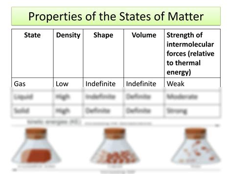 Solution Unit 8 Intermolecular Forces Phases Of Matter Studypool