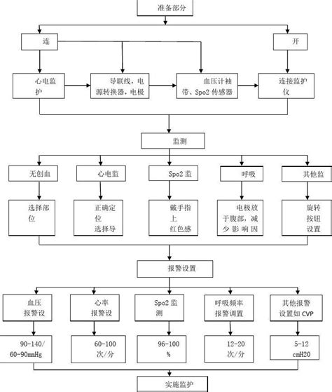 心电监护仪操作流程图word文档免费下载亿佰文档网