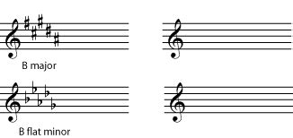 Enharmonic intervals and chords By OpenStax (Page 2/2) | Jobilize