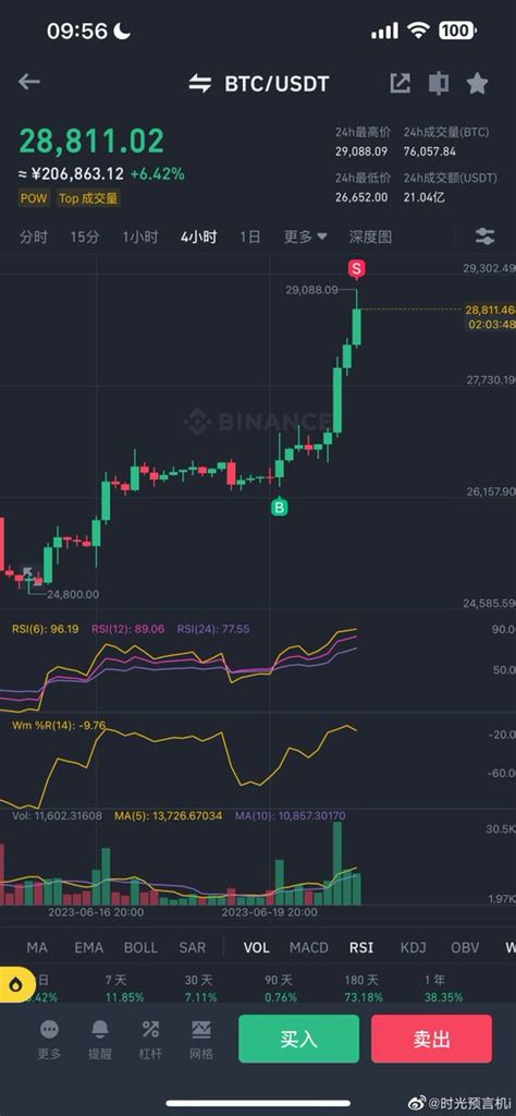 I On Twitter Btc Eth Btc