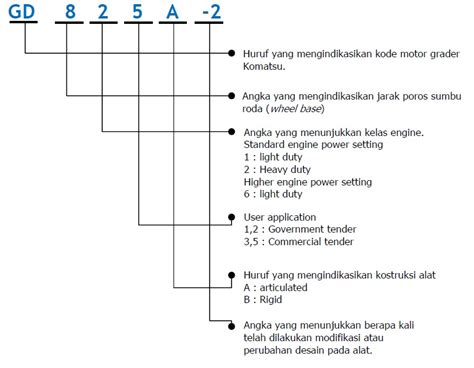 Belajar Alat Berat Mengenal Arti Kode Pada Motor Grader Komatsu