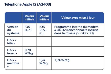 IPhone 12 L ANFR Abroge L Interdiction De Vente En France