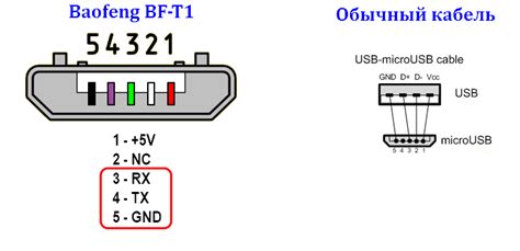 Baofeng Programming Cable Pinout