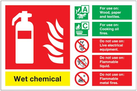 Wet Chemical Fire Extinguisher Signs Seton