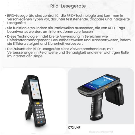 RFID Lesegeräte Wie es funktioniert Anwendung Vorteile